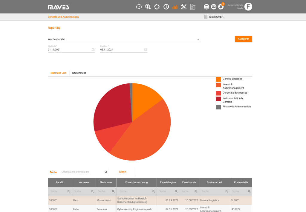 Screenshot of the reporting in the external workforce software MAVES.