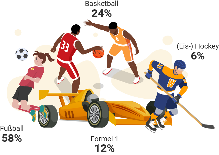 Employee graphic on leisure activities: Hockey, basketball or football or Formula 1