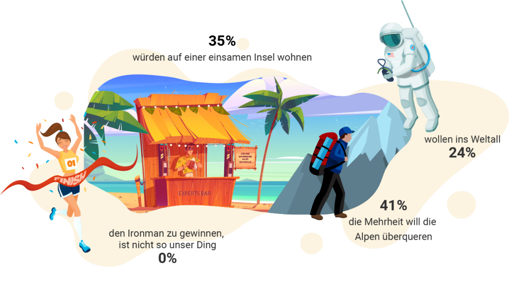 Employee graphic on leisure activities: desert island, outer space, Alps or Ironman